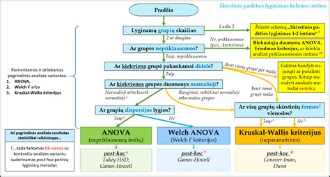 Orinio signalo dalių schema