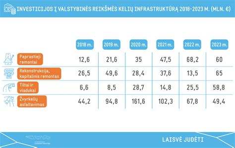 Statistika apie Lenkijos kelių būklę