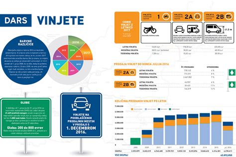 Infografika: Kelionės kaštai su vinjete ir be jos