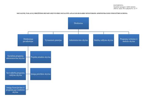 Oro navigacijos paslaugų teikimo schema