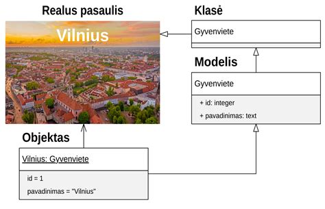 Schema su skirtingais 