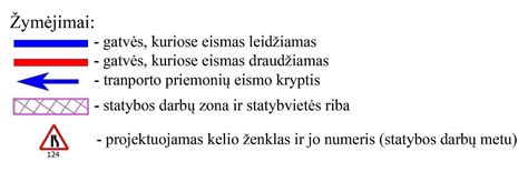 Schemos eismo kryptys sankryžoje
