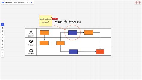 Proceso schema