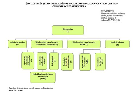 Sujungiamumo paslaugų schema