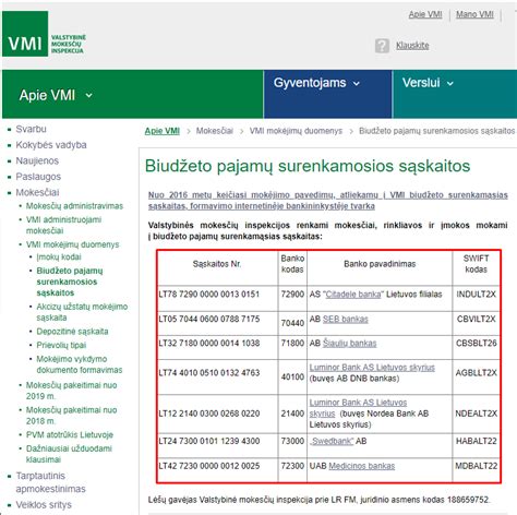 VMI biudžeto pajamų surenkamųjų sąskaitų lentelė
