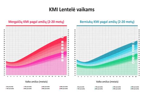 Infografika apie nevairuojančiųjų pasiskirstymą pagal amžių ir lytį Lietuvoje