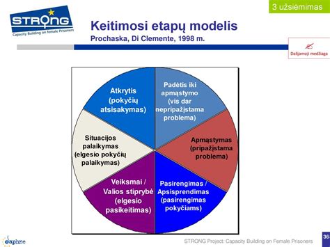 Stiklo keitimo proceso schema