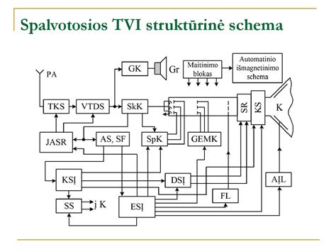 Struktūrinė hidraulinio bloko diagrama