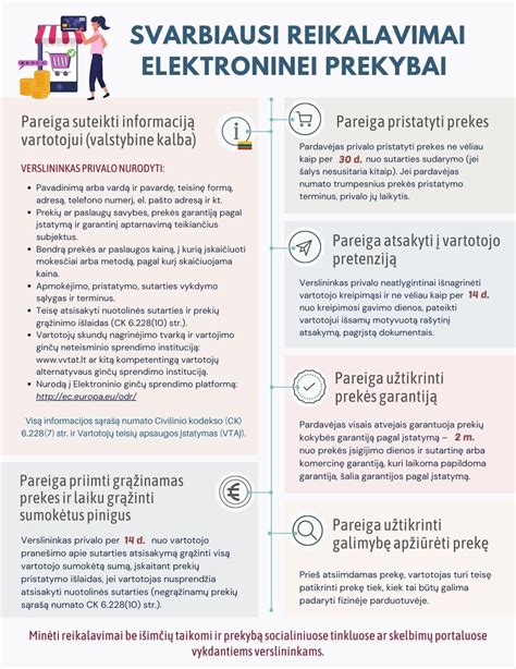 Svarbiausi reikalavimai lizingui