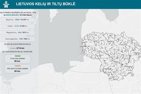 Infografika apie kelių naudotojo mokesčio pokyčius Lietuvoje
