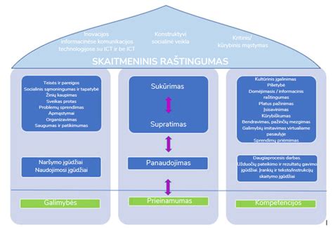 Skaitmeninis modelis būsimo konferencijų centro