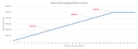 Baudų už darbo režimo pažeidimus palyginimas skirtingose šalyse