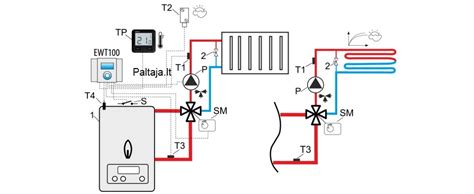 Scheminė trieigio vožtuvo veikimo iliustracija