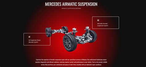Schematinis Mercedes-Benz Airmatic pakabos veikimas