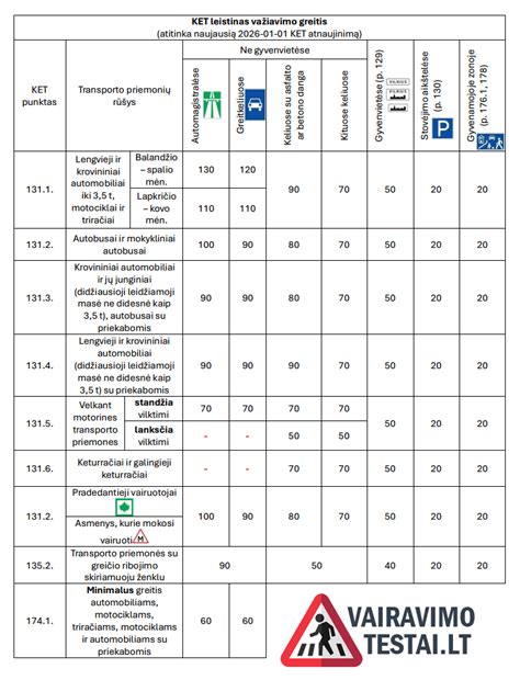 Infografika su Selec-Terrain važiavimo režimais