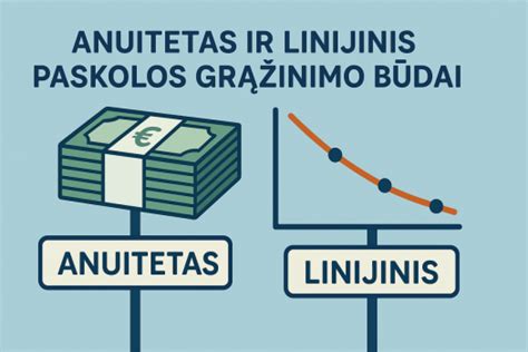 Grafikas, rodantis mokestinės paskolos suteikimo terminus