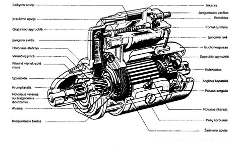 Starterio su sraigtiniu-svirtiniu įjungimo mechanizmu sandara