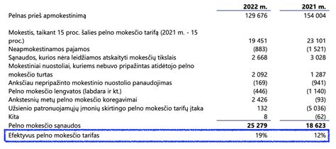 Palyginimas registracijos ir metinio mokesčio Estijoje