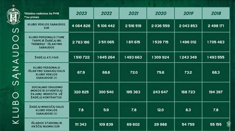 Grafikas, iliustruojantis vidutinių sąnaudų stabilumą