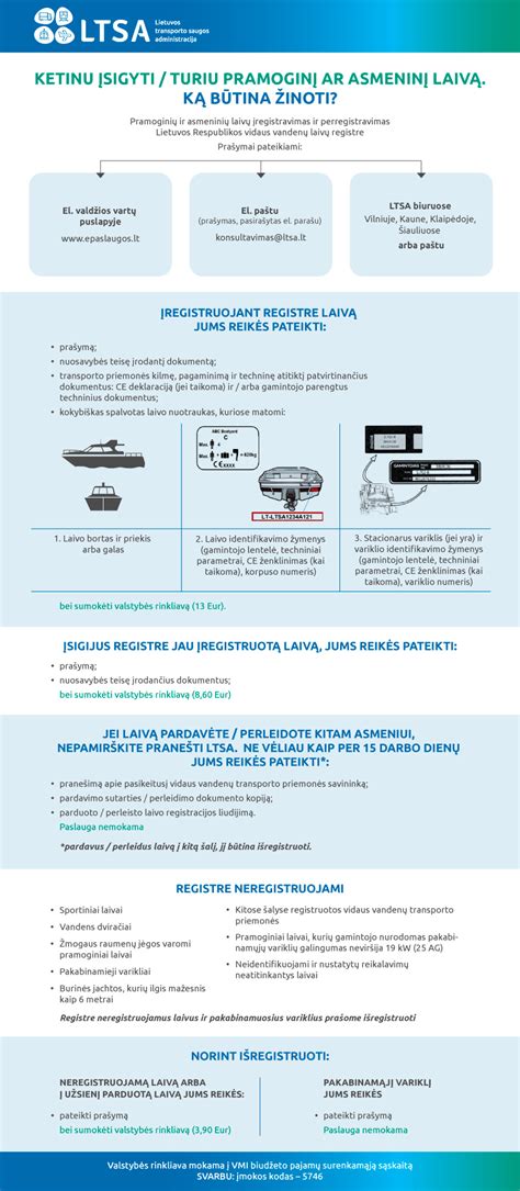 Infografika, kaip veikia naujoji transporto priemonių registravimo sistema