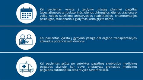 Schema, kaip užsisakyti pacientų pavėžėjimo paslaugą