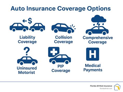 schema of car insurance coverage types