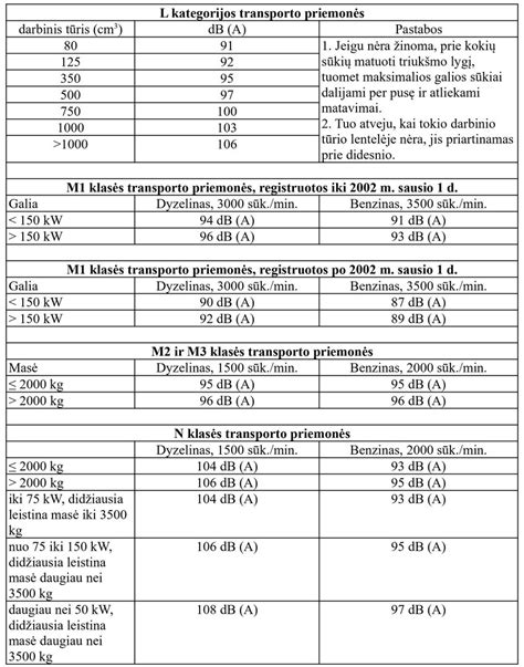 Elektrinių transporto priemonių tipai