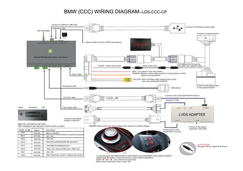 BMW CCC sistemos schema