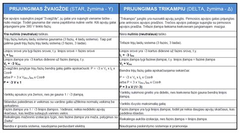 Trijų tipų variklio pagalvių palyginimas