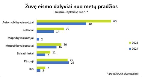 Inercija eismo įvykyje