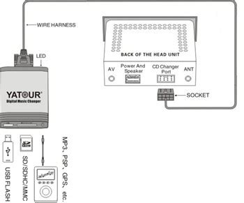 Yatour adapterio schema