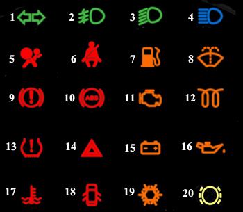 ABS lemputė prietaisų skydelyje