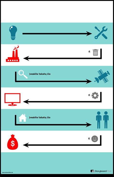 Infografika: Lizingo proceso etapai