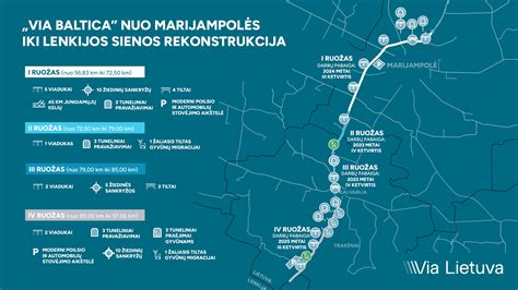 schematinis kelio Via Baltica žemėlapis