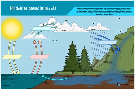Diagrama, rodanti velenų padėties daviklių veikimą