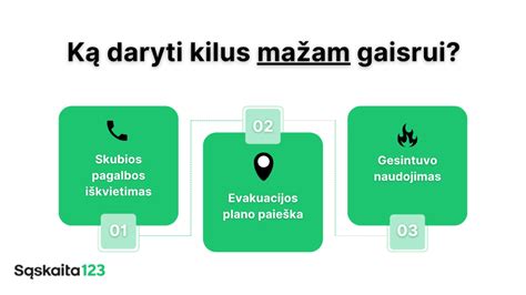 Infografika su svarbiausiais žingsniais po avarijos