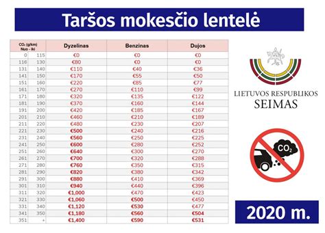 Automobilių taršos mokesčio lentelė