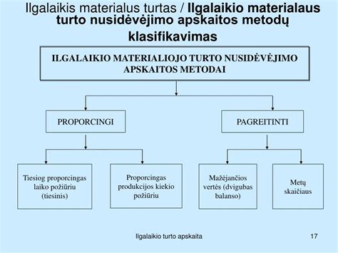 lizingo apskaitos schema