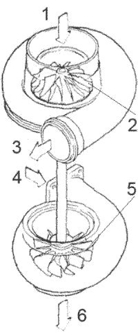 Pažeistas turbinos rotorius