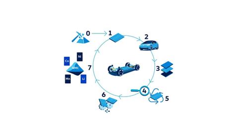 Schema padangų perdirbimo proceso