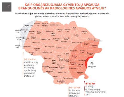 Branduolinės ir radiologinės avarijos palyginimas