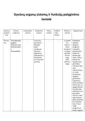 Lizingo palyginimo lentelė