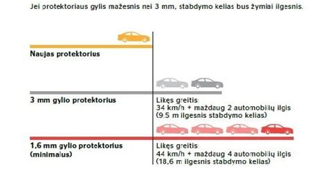 Automobilio stabdymo kelio palyginimas su naujais ir susidėvėjusiais amortizatoriais