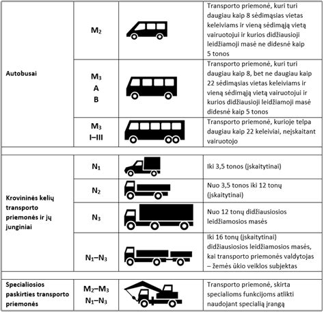 Įvairių transporto priemonių tipai