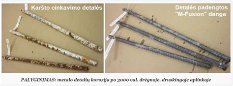 Įvairios antikorozinės dangos priemonės
