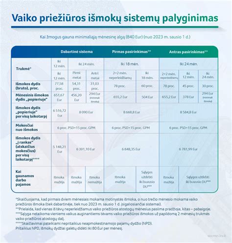 Skirtingų 4x4 sistemų palyginimas