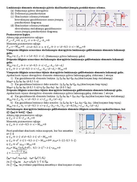 Pelno pasiskirstymo schema