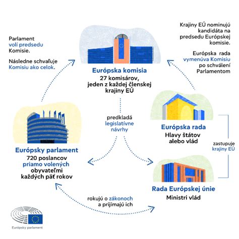 Infografika su Euro standartų chronologija