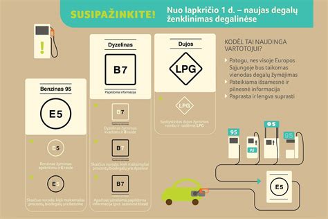Infografika: Naujas degalų žymėjimas ES