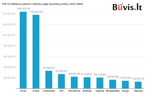 Didžiausios pasaulio automobilių įmonės pagal pajamas